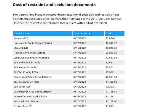 Table via Detroit Fress Press